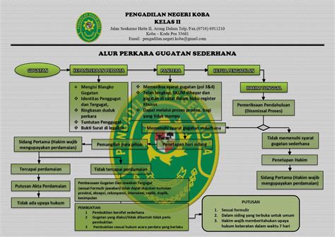 gugatan sederhana perdata