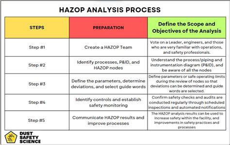 guide words in hazop study