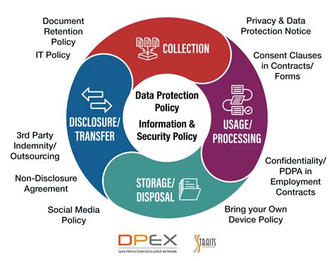 guidelines for data privacy