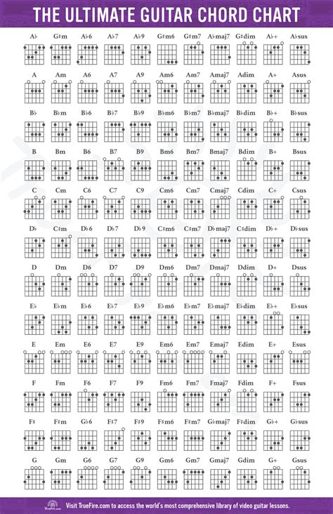 guitar chord chart
