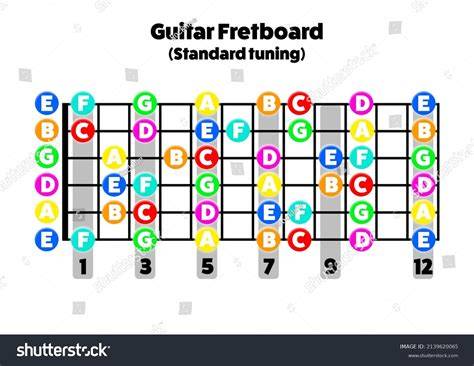 Guitar fretboard
