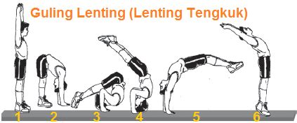Guling Lenting in Action
