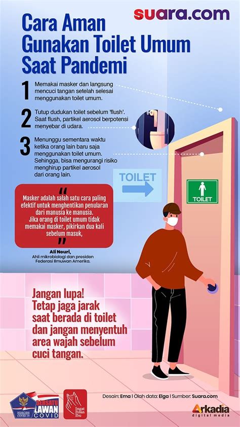 Gunakan Alat Pelindung Diri (APD) Saat Menggunakan Toilet Umum