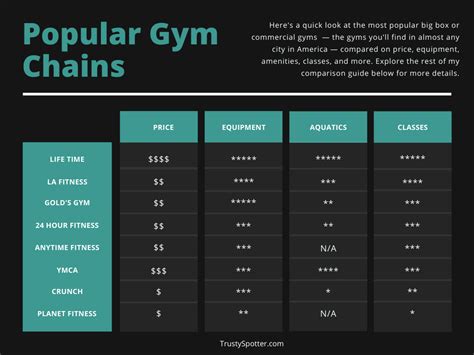 Gym Membership Comparison Chart