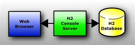 h2 database date type