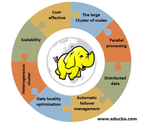 hadoop application examples