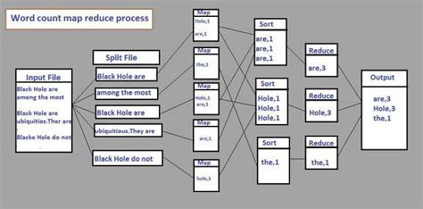 hadoop mapreduce examples 3.4 0 jar
