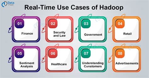 hadoop use cases examples