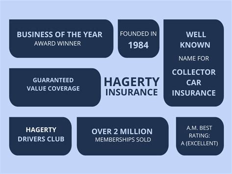 Hagerty liability coverage