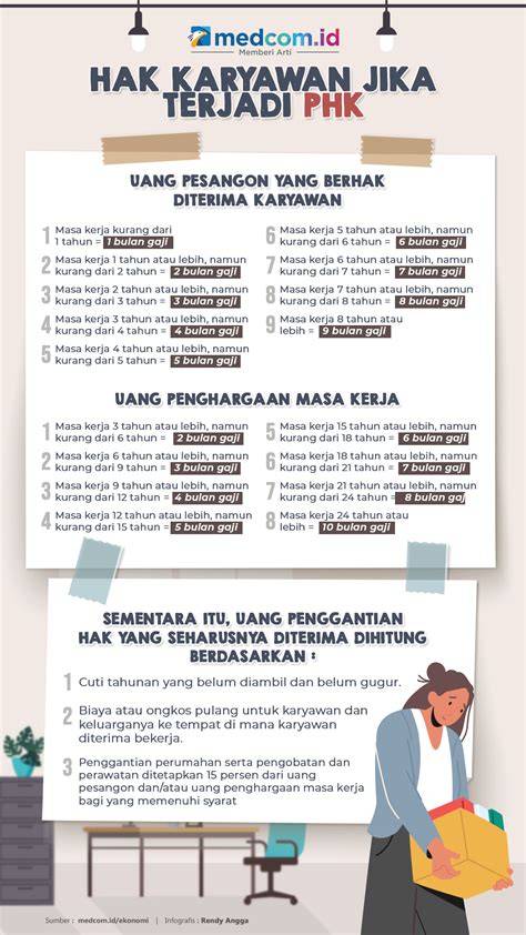 hak karyawan phk