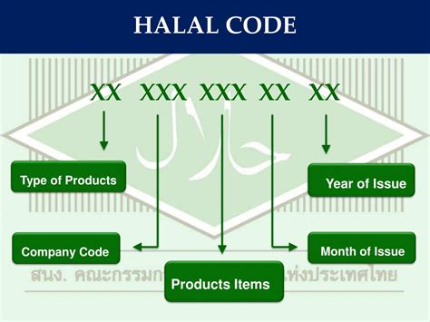 halal code number