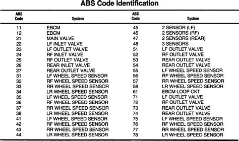 haldex abs blink code chart