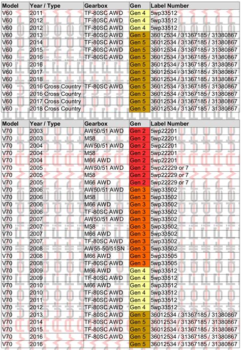 haldex modal fault codes