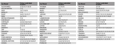 halfords paint code
