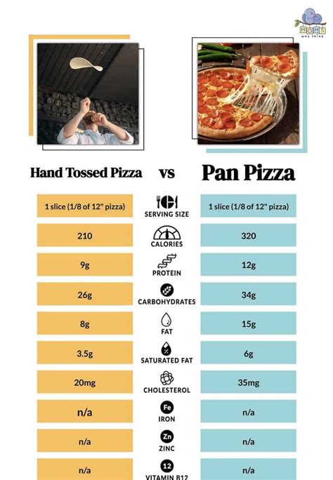 handmade pan vs hand tossed calories