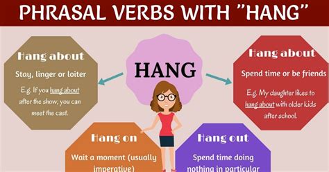 hang off meaning in english