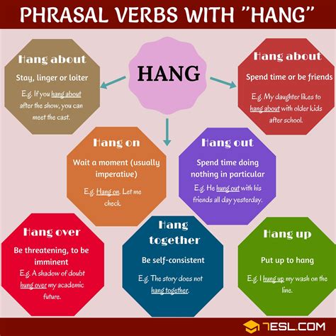 hang out meaning in english with example