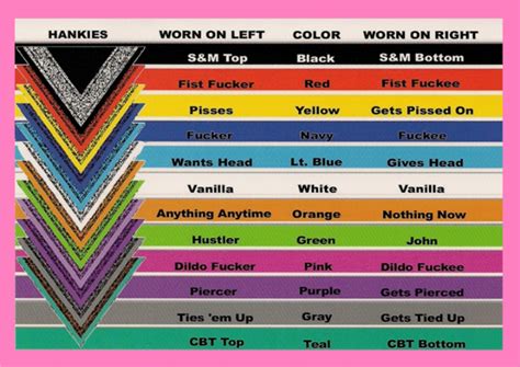 hanky code list