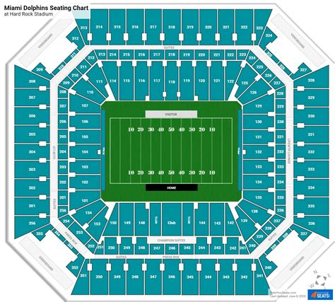 Hard Rock Stadium Miami Seating Chart