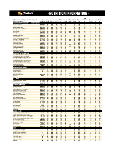 Hardee S Nutrition Chart