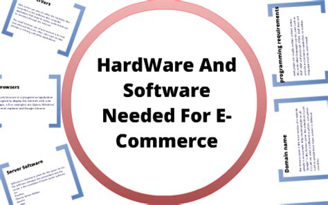 hardware and software requirements for e commerce website