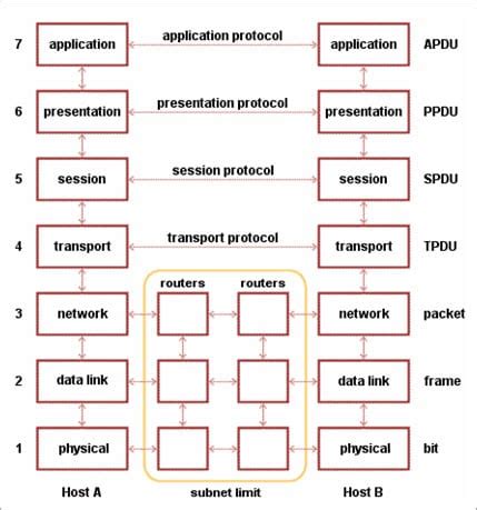 hardware troubleshooting questions and answers pdf