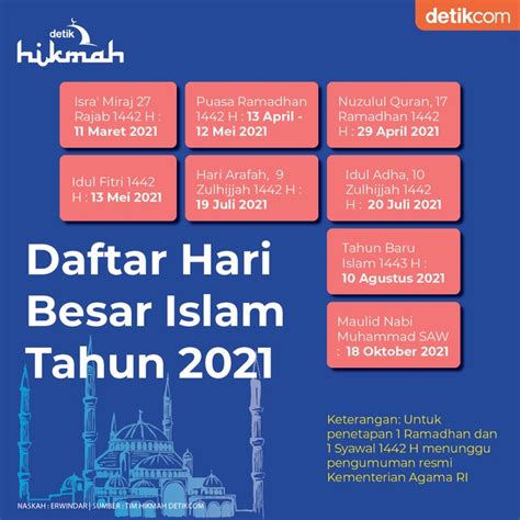 Hari Besar Islam