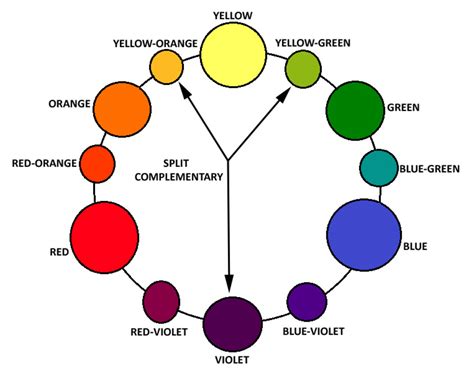 harmonious colour scheme example