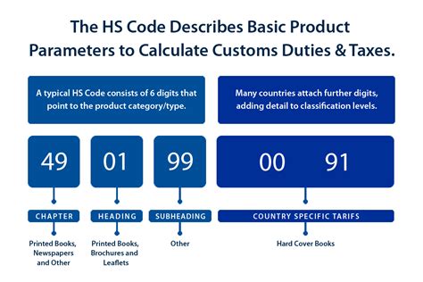 harmonized tariff code example