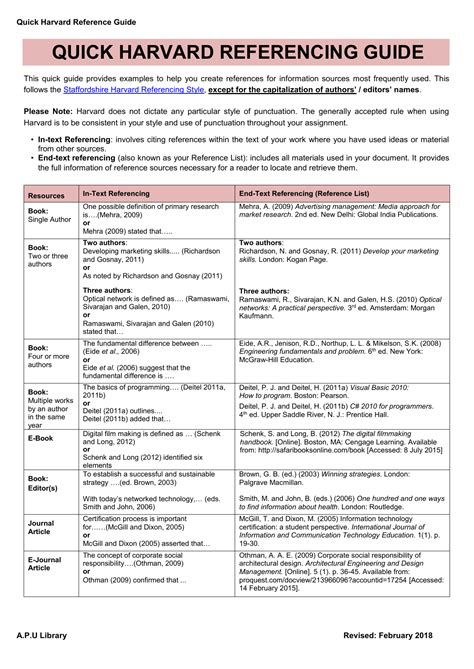 harvard method of referencing example pdf