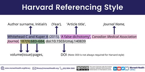 harvard method of referencing website example