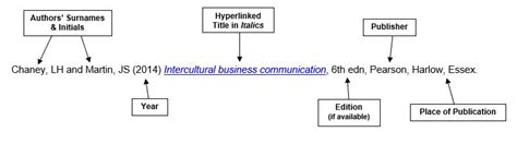 harvard referencing book example two authors