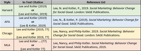 harvard referencing example 2 authors
