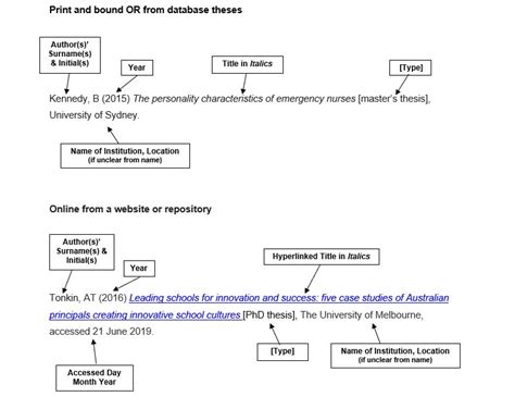harvard style dissertation format
