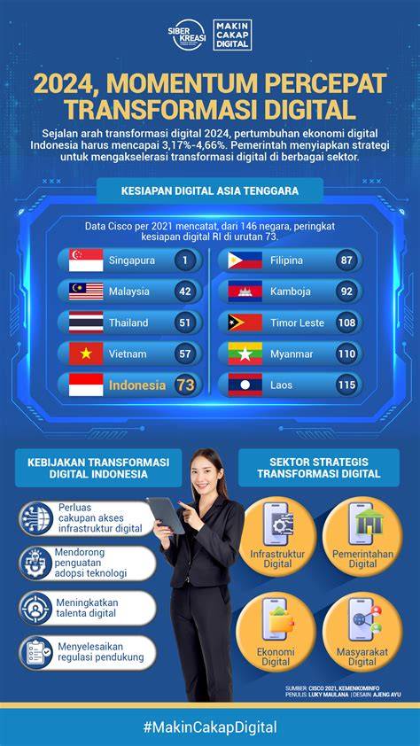 Transformasi Digital dalam Administrasi Perpajakan