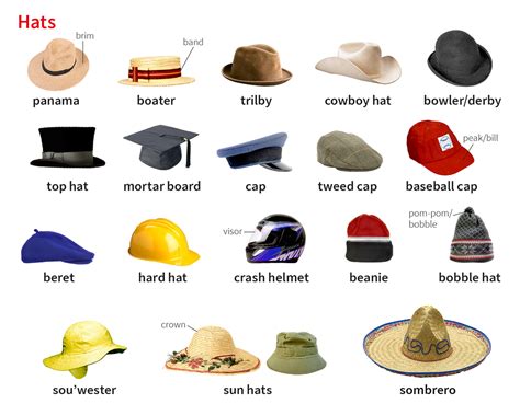 hat meaning in chat