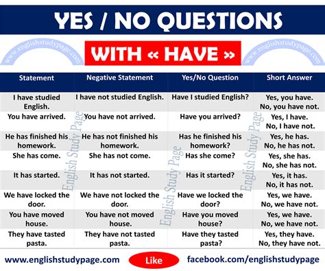 have has questions examples pdf