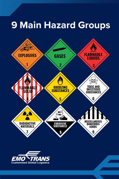 Hazmat Classes Chart