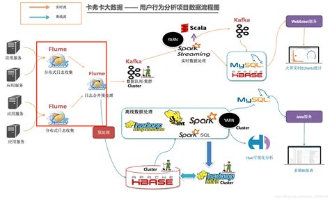 hbase vs kafka