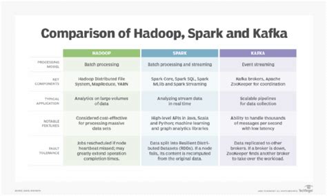 hdfs vs kafka