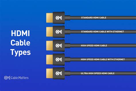 Hdmi Cable Types Chart