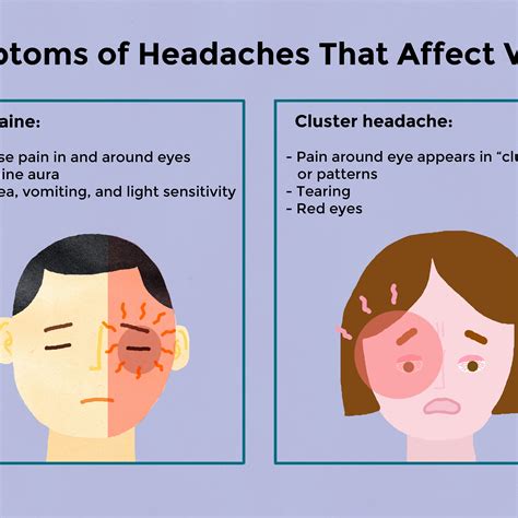 headache behind eyes and sensitivity to light