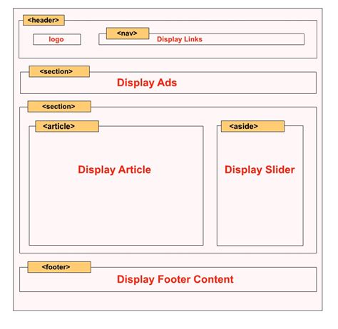 header and footer example in html