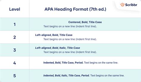 headings in apa paper
