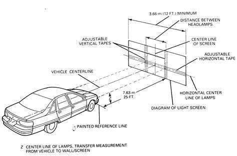 headlamp aiming procedure