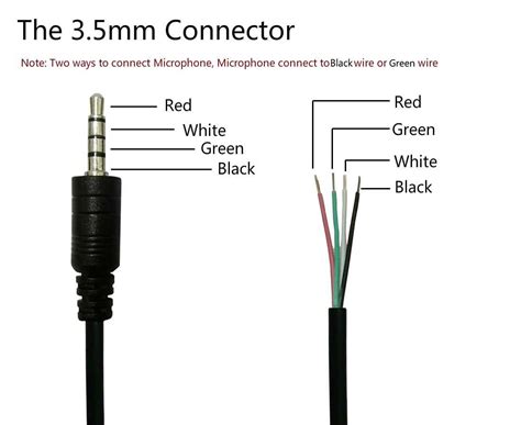 headphone wire color code 3 pole