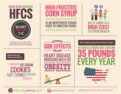 health effects hfcs