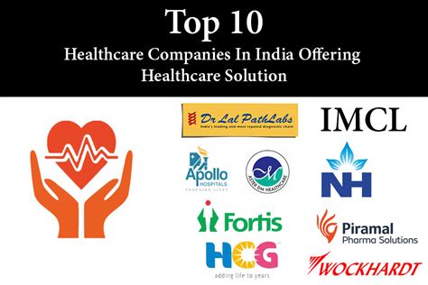 Healthcare Industry India