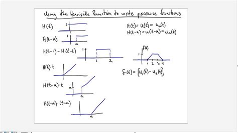 heaviside function examples