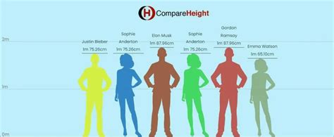 Height Chart Compare